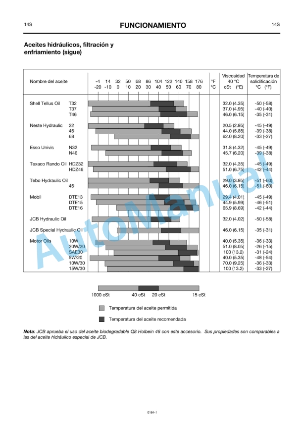JCB Sweeper Collectors Owners Manual 9801-0164 3 JCB Sweeper Collectors Owners Manual 9801-0164 - Image 3