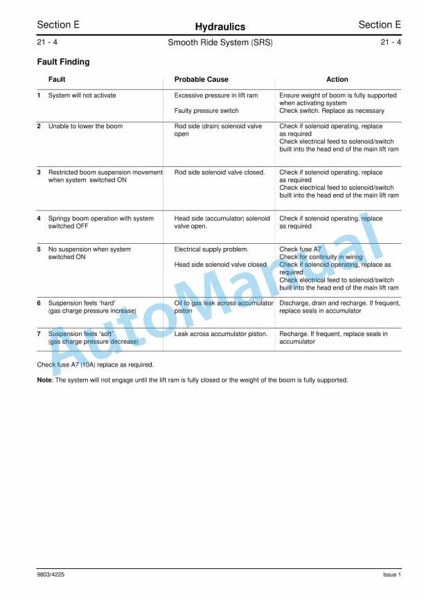JCB TM200, TM270, TM300 Service Manual 9803-4225 2 JCB TM200, TM270, TM300 Service Manual 9803-4225 - Image 2
