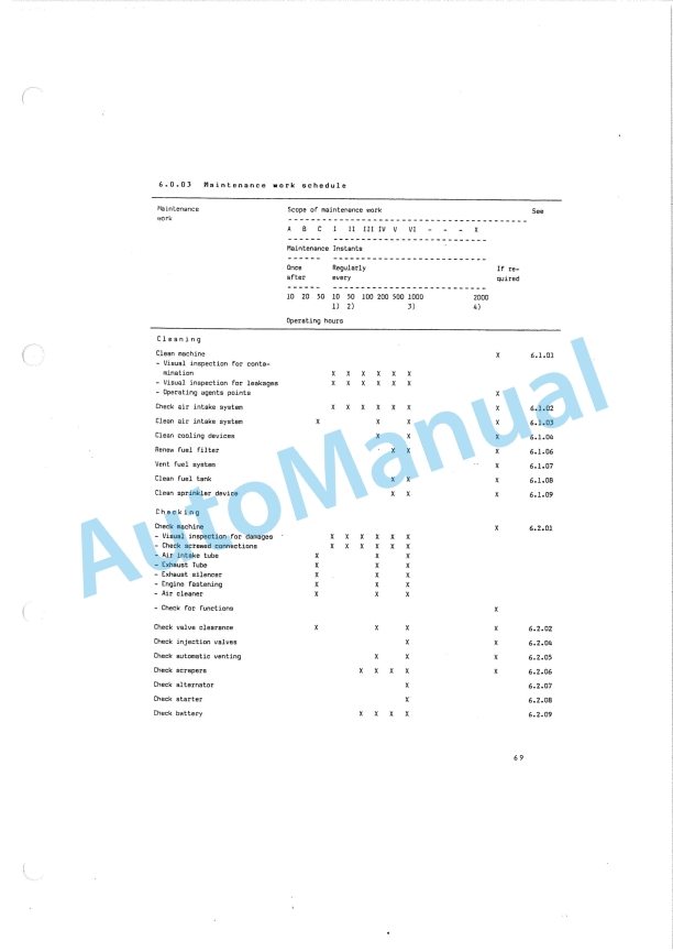 JCB W 102 Vibrating Tandem Roller Instruction Manual 04058-00221-2
