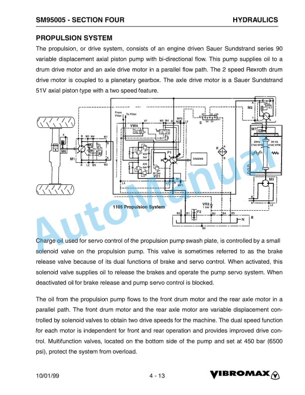 Alternative view of Vibromax 1105, 1106, 1405, 1805 Single Drum Roller Service Manual SM95005