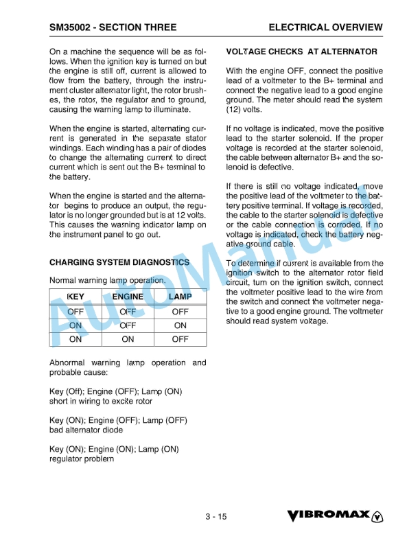 Alternative view of Vibromax W1500 Trench Roller Service Manual SM35002
